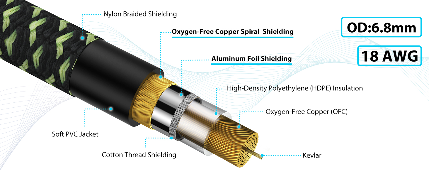 Multi-Layer Shielding
