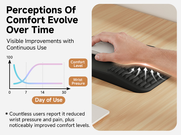 mousepad with wrist rest