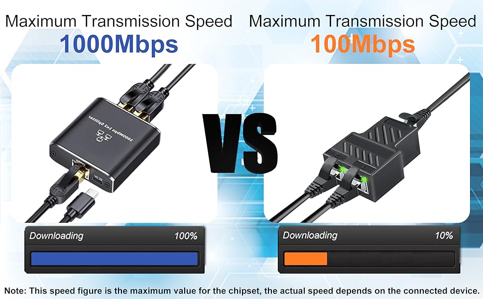 1000mbps ethernet splitter network swtich high speed gigabit RJ45 splitter adapter