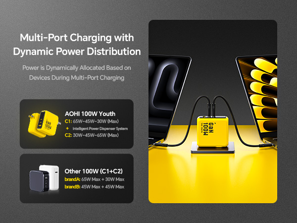 67w usb c charger