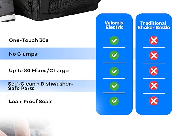 electric shaker bottle