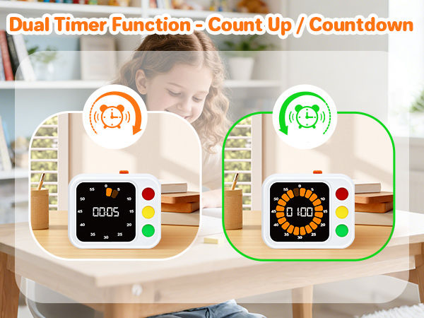 Digital Visual Timer