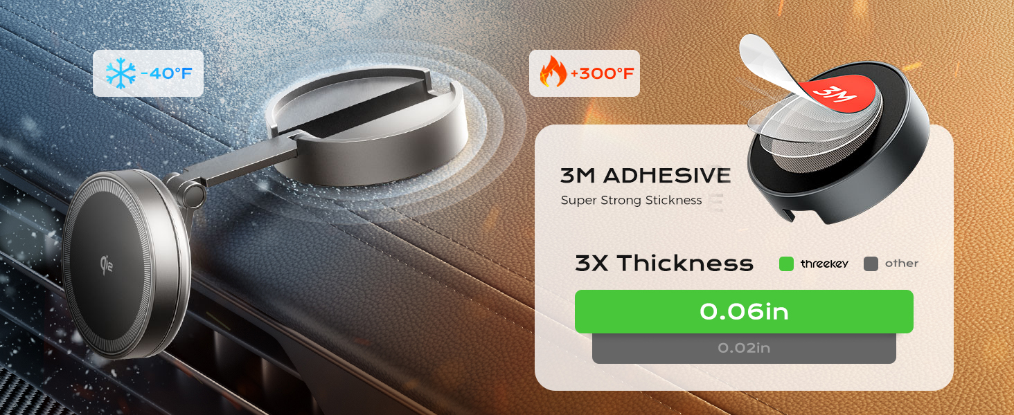 3M ADHESIVE: Super Strong Stickness
