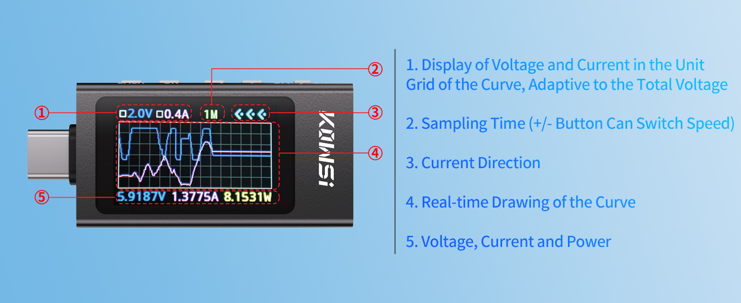 Multimeter Voltage Current Detector