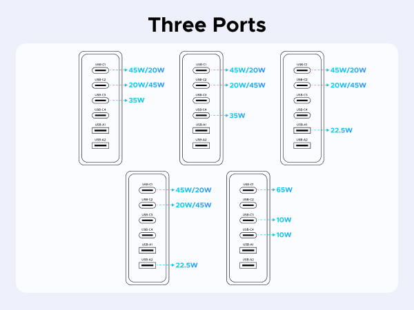 three ports