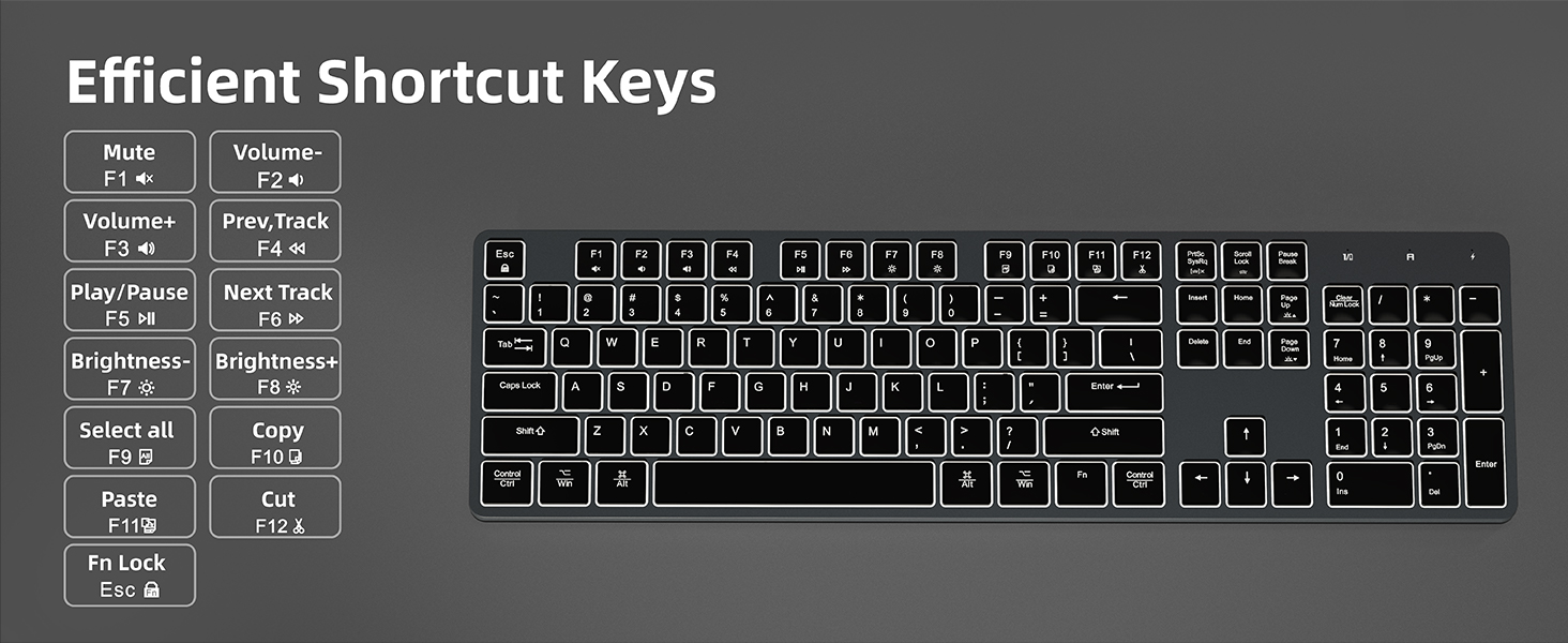 Efficient Shortcut Keys