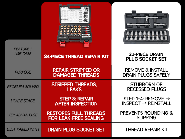 oil pan drain plug repair kit