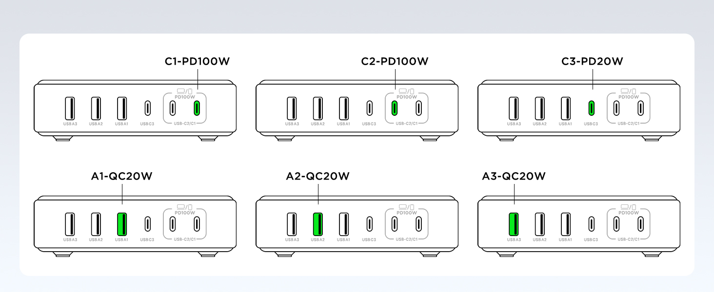 USB C Charger Block