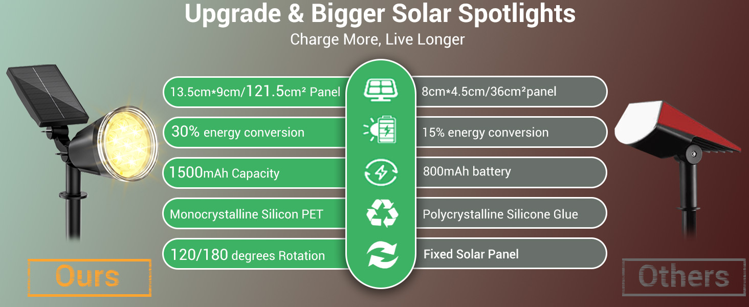 outdoor solar lights bigger spot light