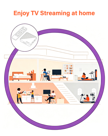 Android 14.0 TV Box