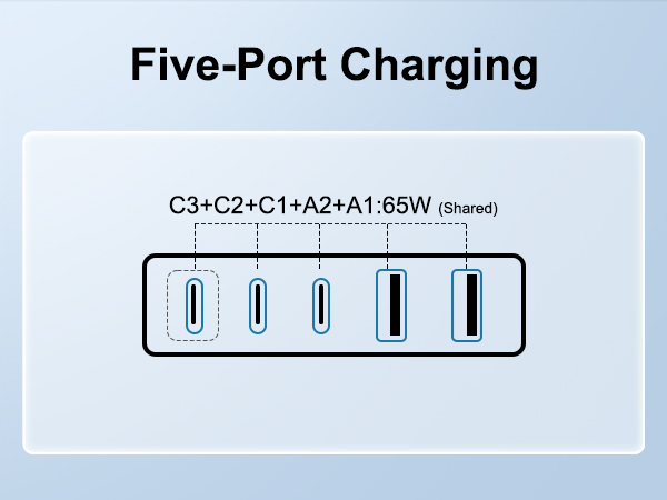 Five-Port Charging