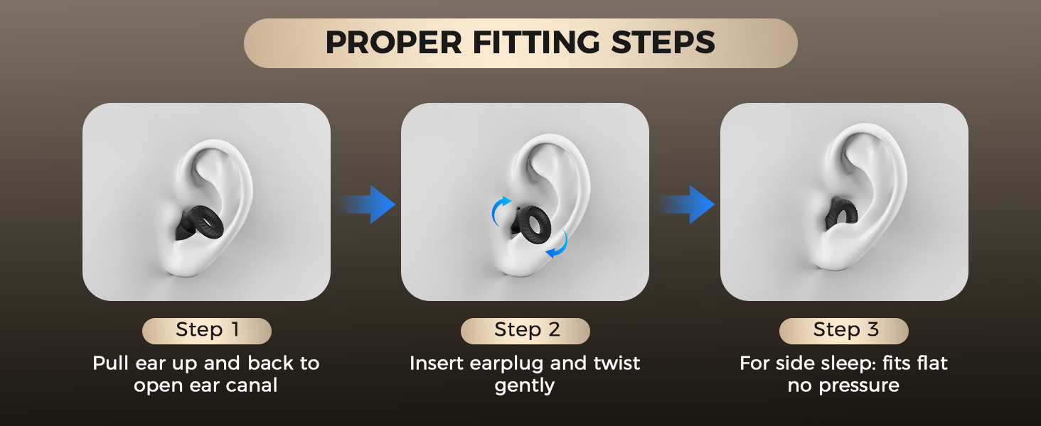 PROPER FITTING STEPS