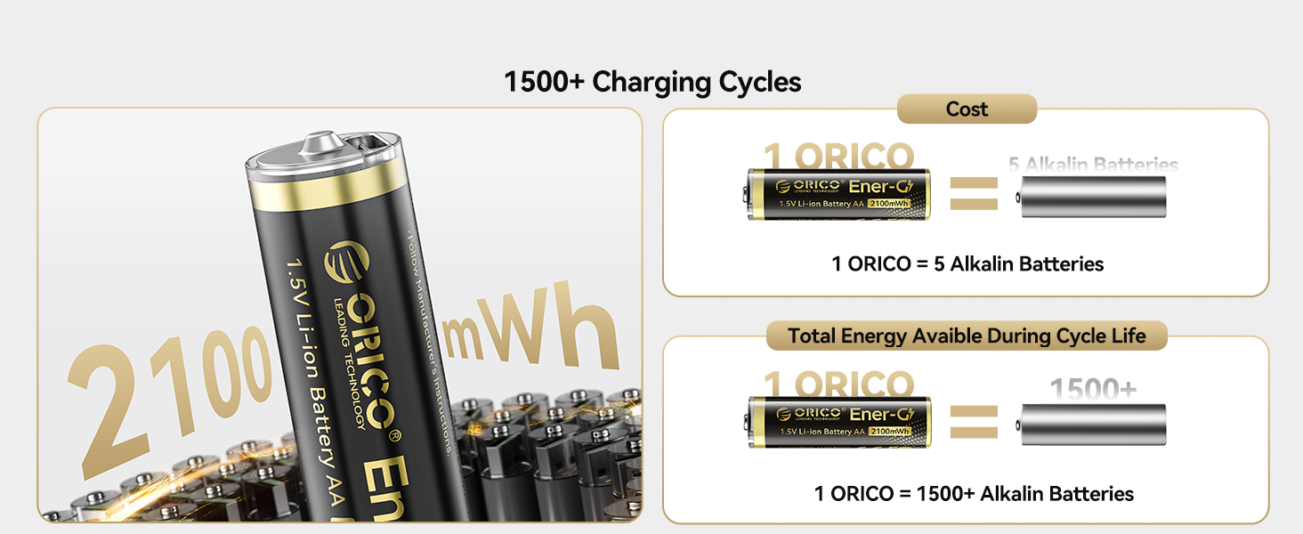 Rechargeable AA Lithium Battery