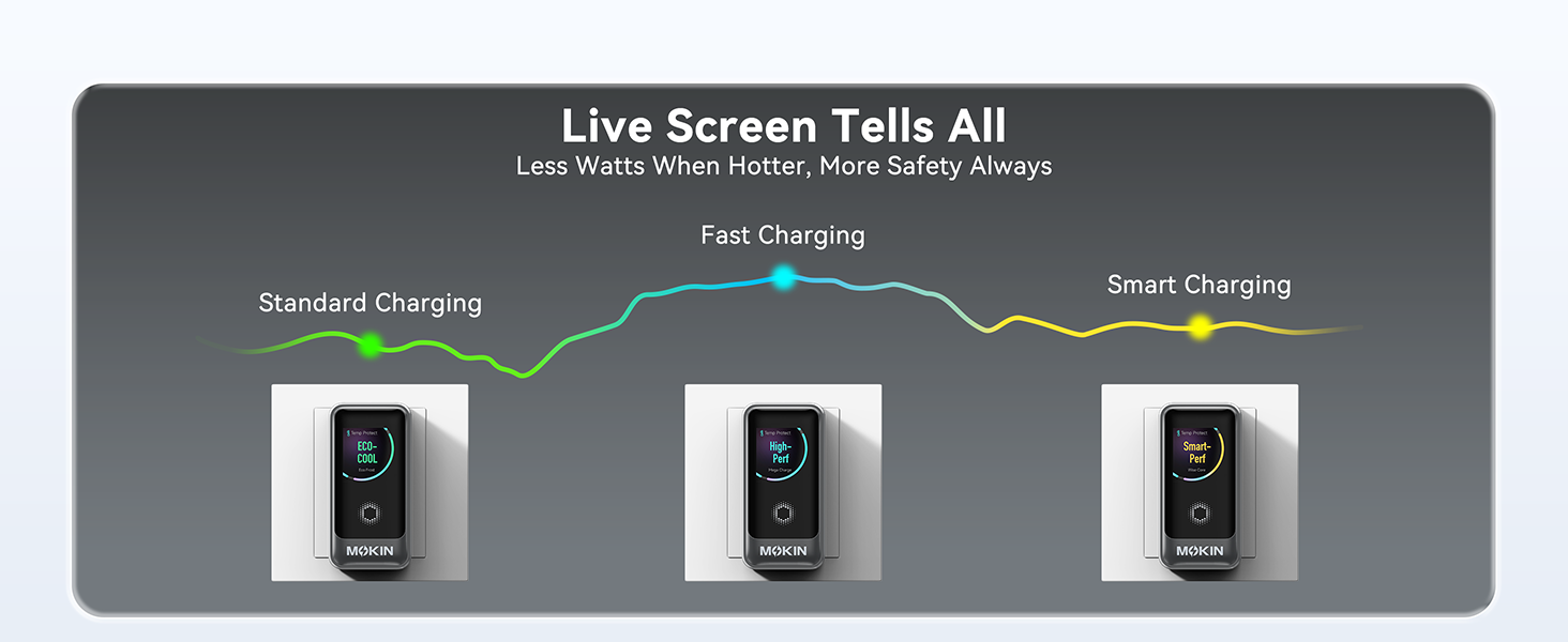 Temperature Monitoring