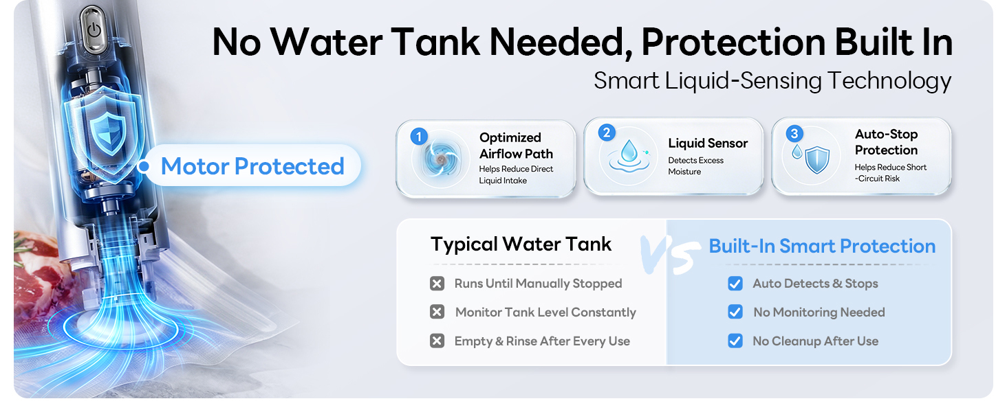 Built-In Smart Protection