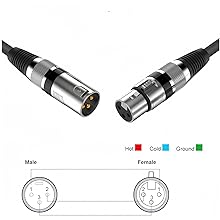 XLR CABLES