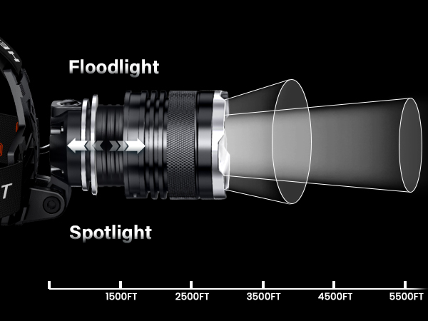 zoomable headlamp