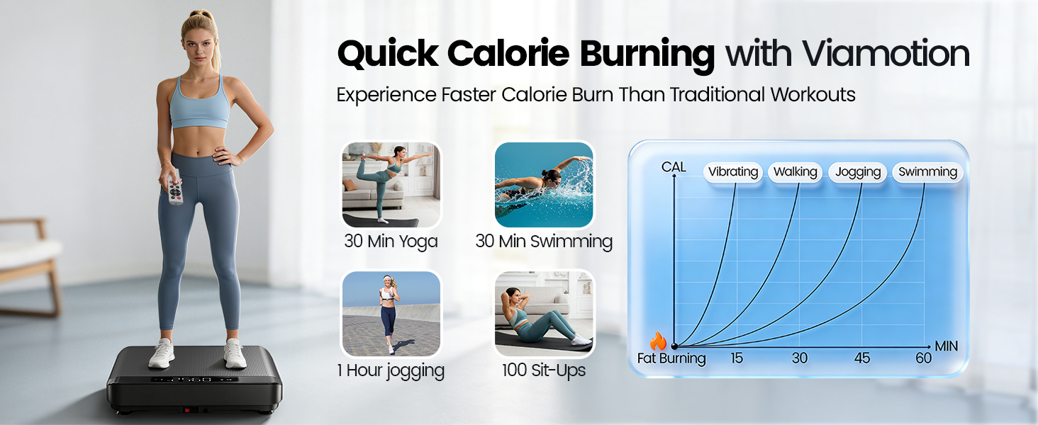 Quick Calorie Burning with Viamotion