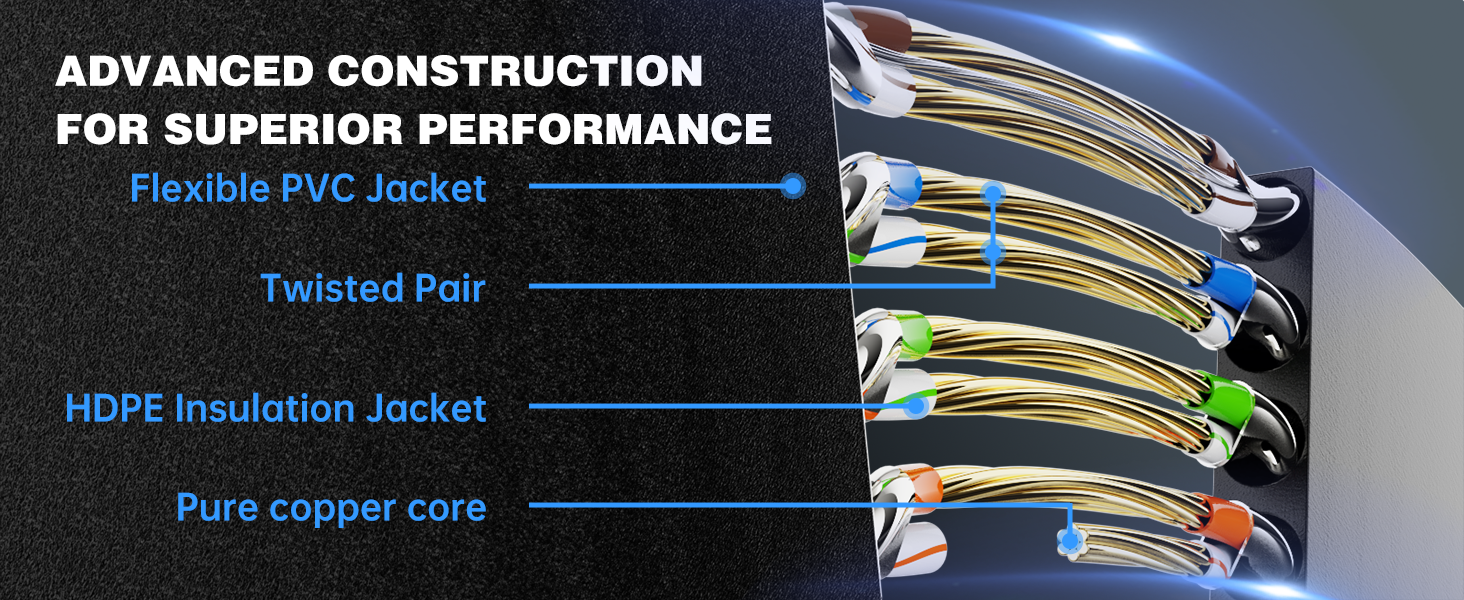 High Speed Ethernet Cable
