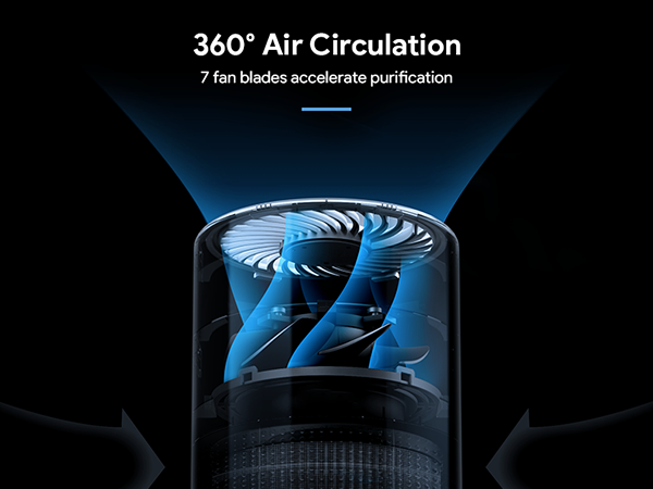 FULMINARE Air Purifiers