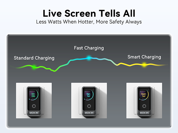 Temperature Monitoring