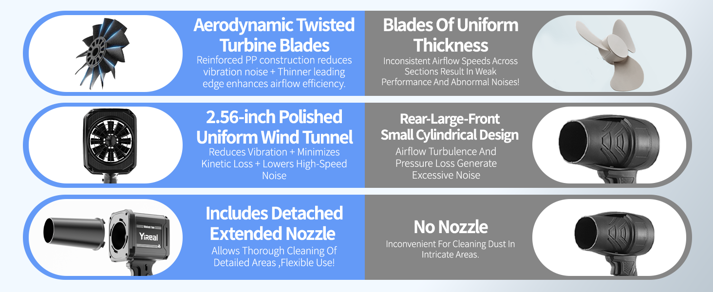 blowers for lawn care