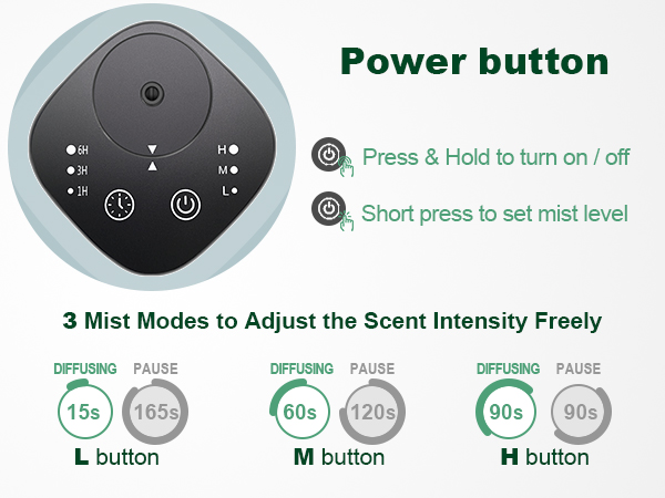 waterless scent diffuser