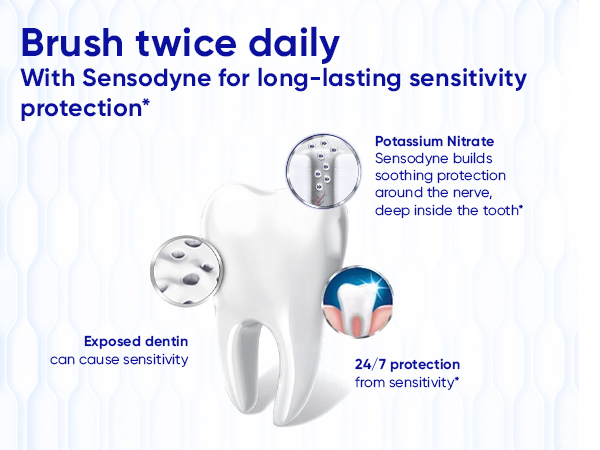 Sensodyne