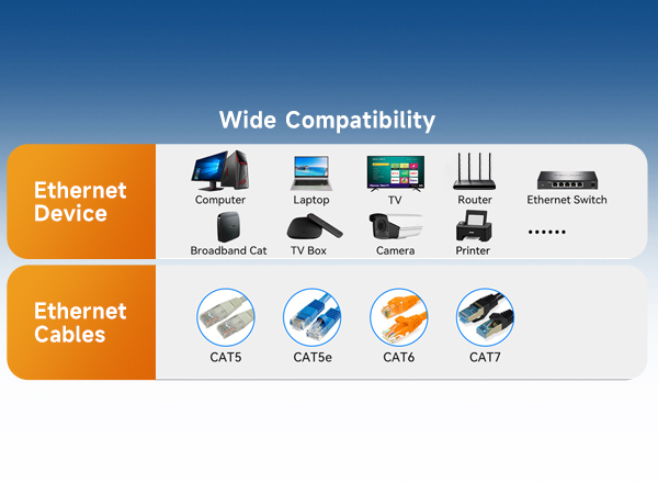 ethernet splitter 1 to 3