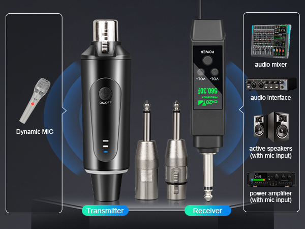 Wireless Microphone System Transmitter &amp;amp; Receiver