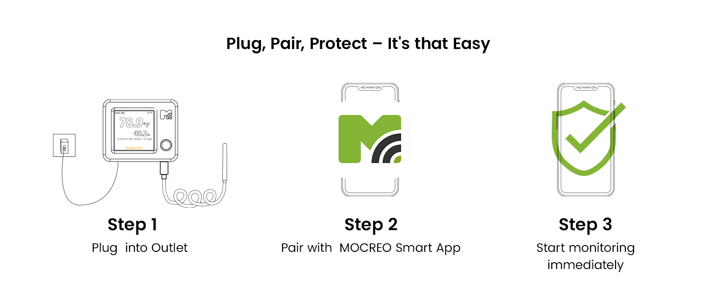 Plug,Pair, Protect-It‘s that Easy