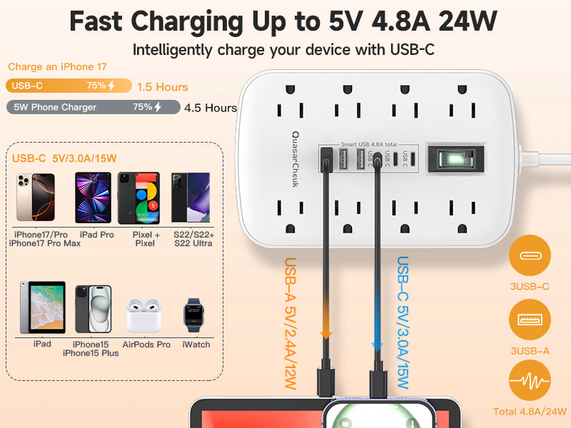 Fast Charging Up to 5V 4.8A 24W. Intelligently charge your device with USB-C