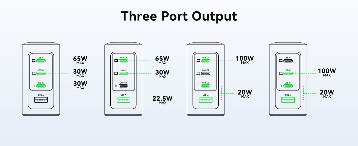 140W USB C Charger