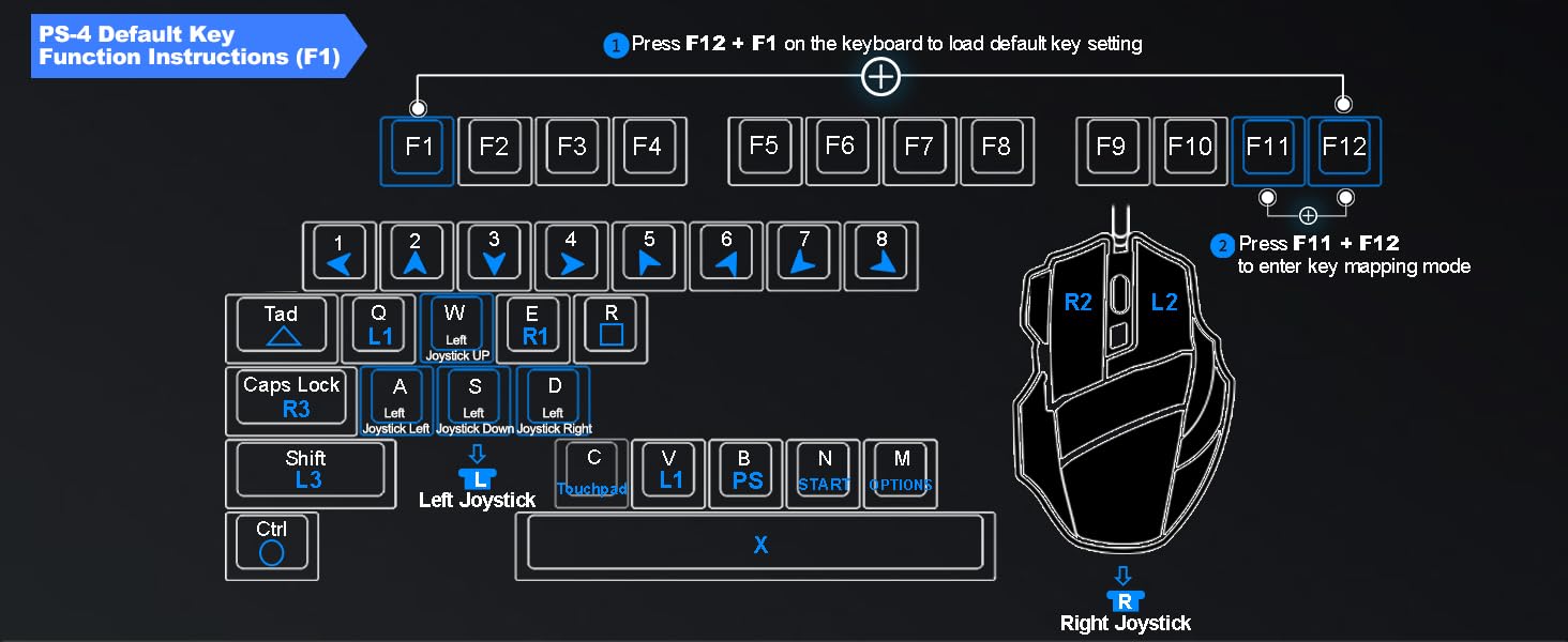 keyboard and mouse adapter for PlayStation 4