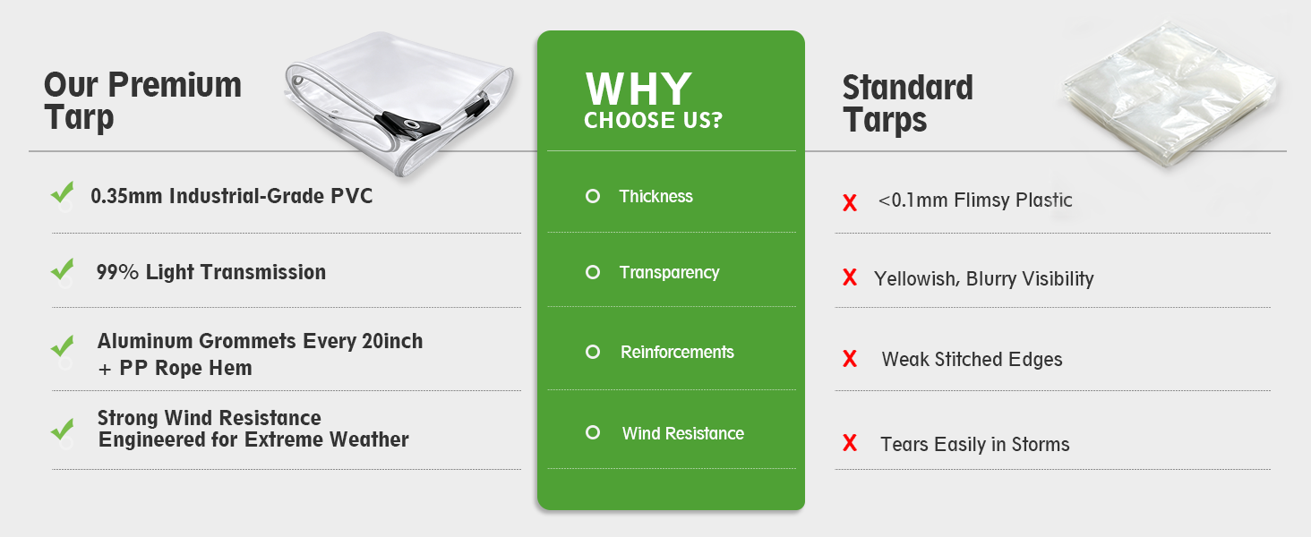 clear tarp,clear tarps heavy duty clear plastic tarp,tarp waterproof