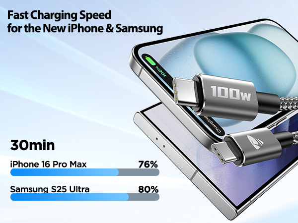 fast charger usb c