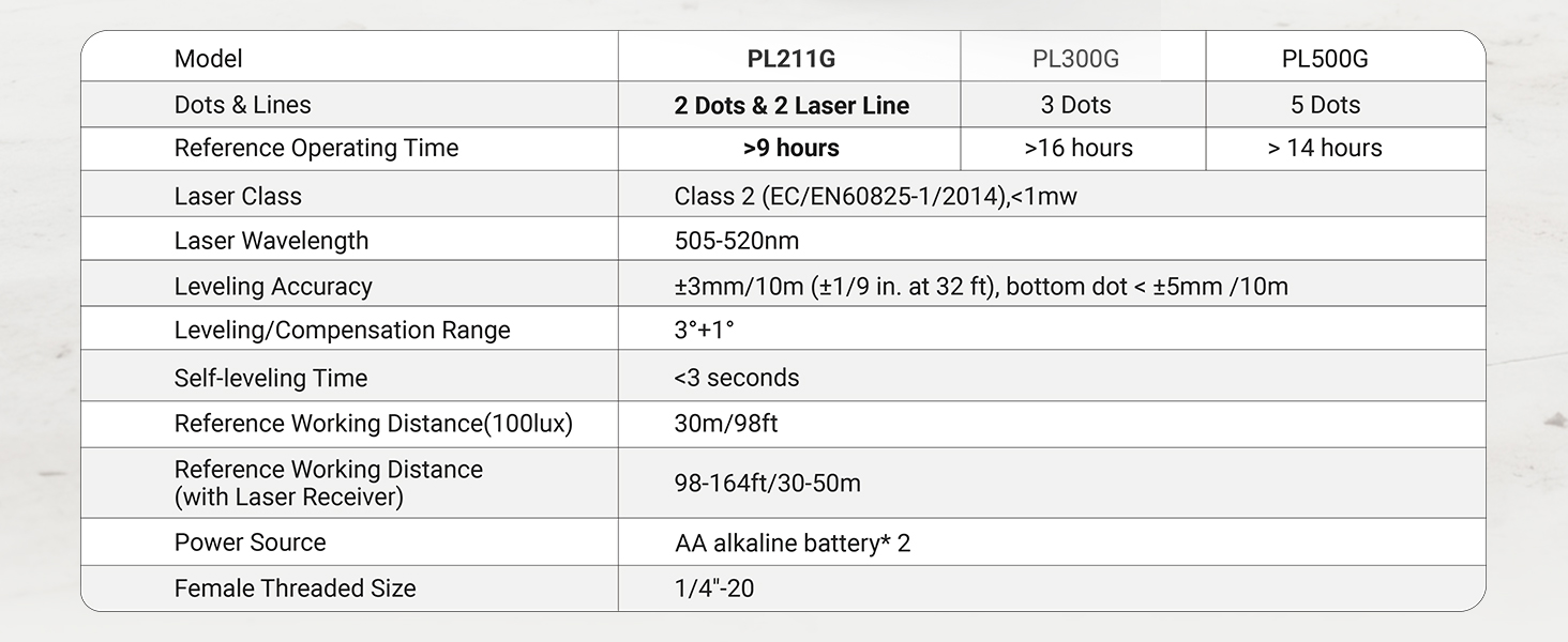 Huepar PL211G Laser Level with 2 Plumb Dots