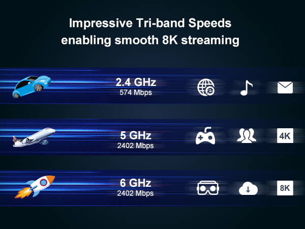 Tri-Band WiFi 6E Adapter for Desktop PC: USB 3.0 Axe 5400 Wireless Network Receiver/Dongle