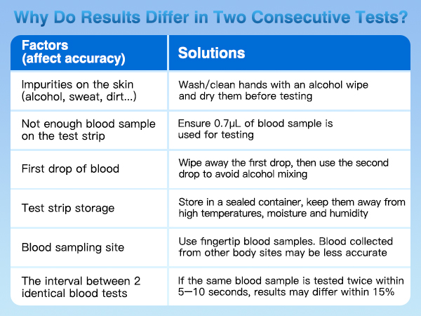 blood type test kit at home