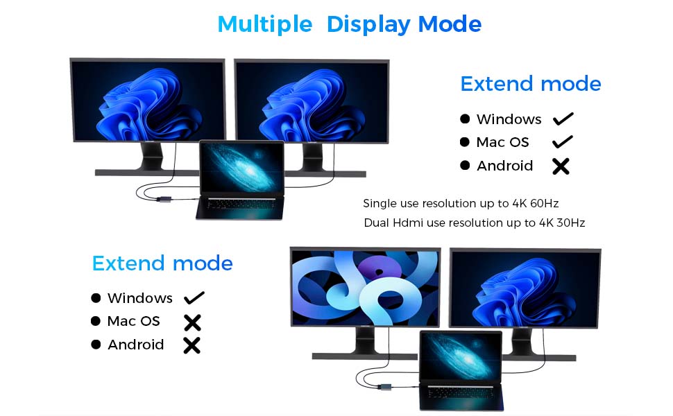 dual hdmi adapter&amp;amp;amp;amp;#39;s multiple display mode