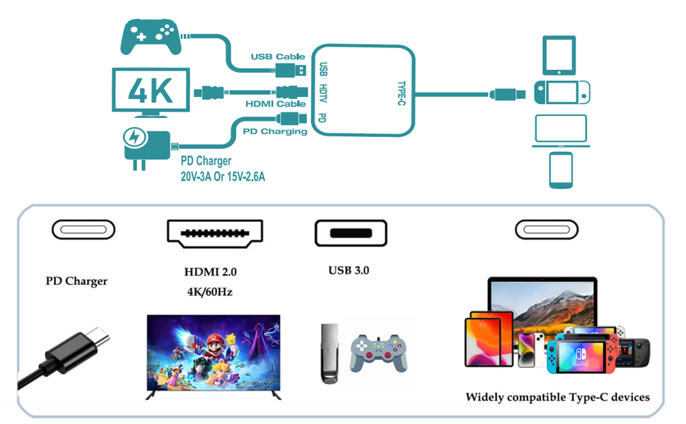 switch tv dock