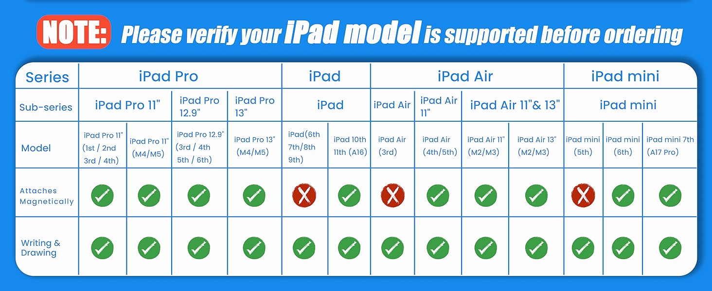 ipad model