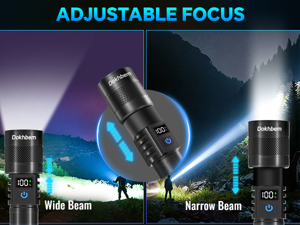 Adjustable Focus