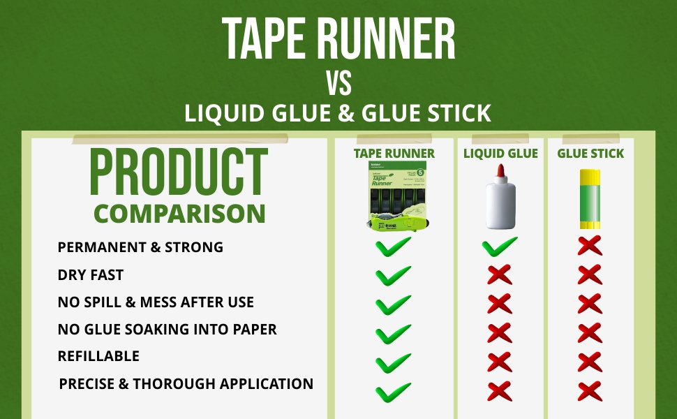 Double Sided Adhesive