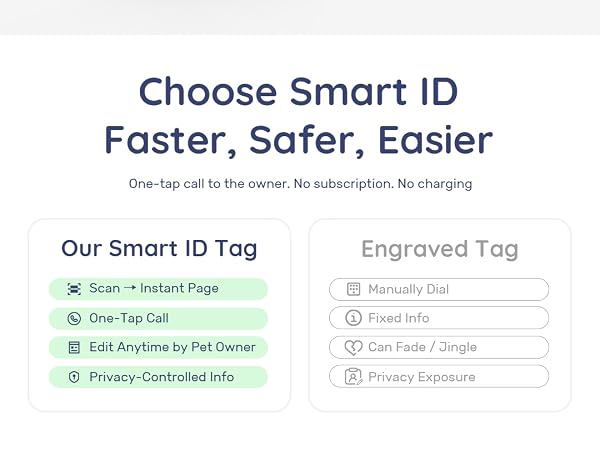 Smart ID dog tag and cat tag