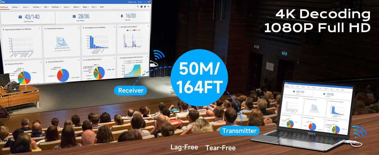 wireless hdmi,wireless hdmi transmitter and receiver,hdmi wireless transmitter and receiver