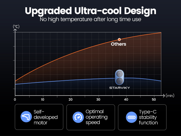 Ultra cool