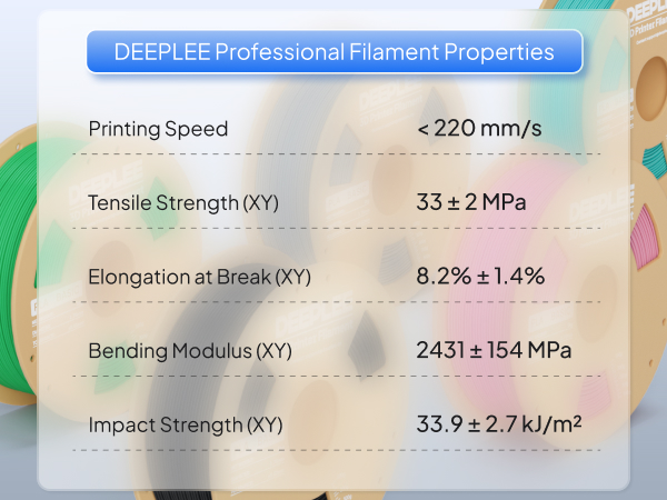DEEPLEE Professional Filament Properties
