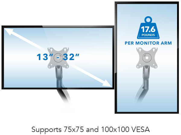 Monitor Sizes