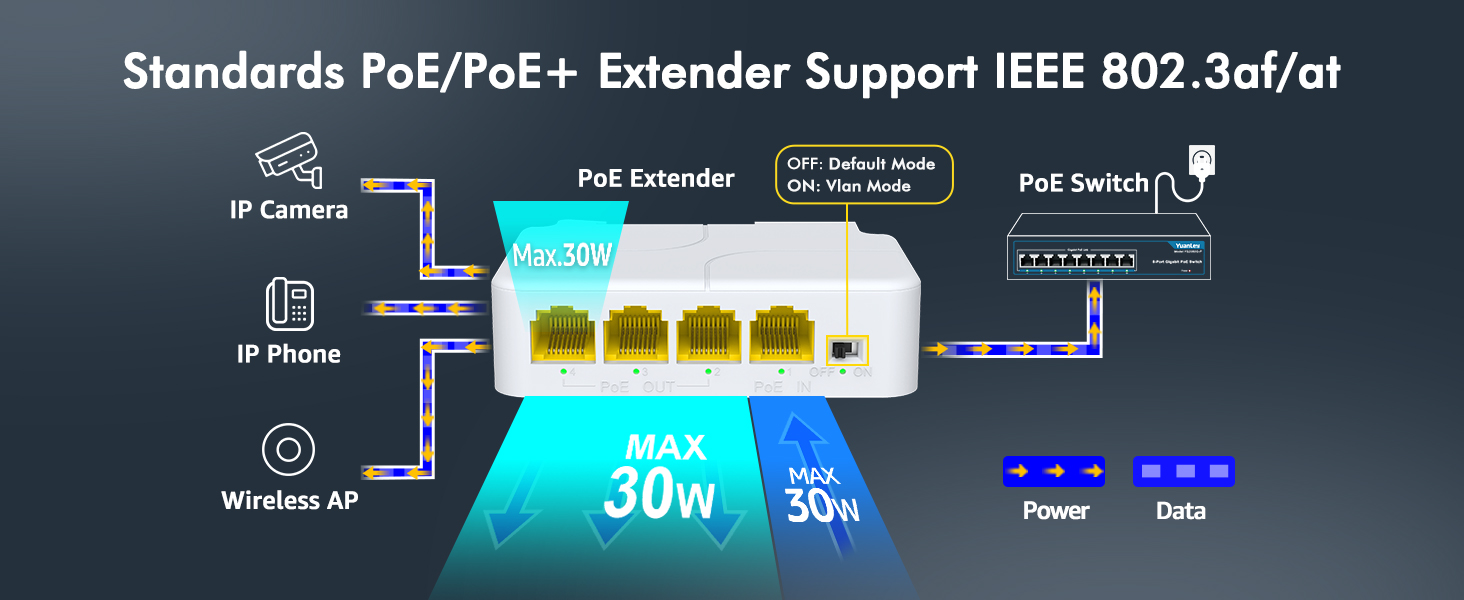 PoE Extender